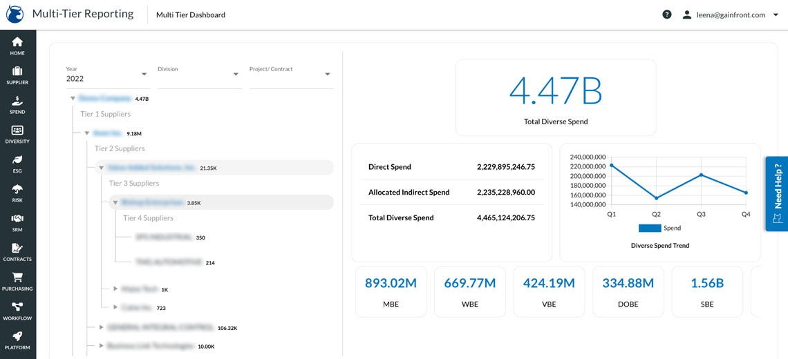 Multi-Tier Dashboard